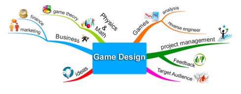 game-design